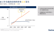 AI大模型掀起商业变革浪潮 全球算力服务市场抢滩战启幕