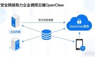 「龙虾」重磅更新引领行业布局 第一线DYXnet SD-WAN & SASE帮助出海企业安全调用OpenClaw