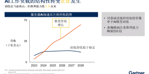AI大模型掀起商业变革浪潮 全球算力服务市场抢滩战启幕