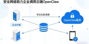 「龙虾」重磅更新引领行业布局 第一线DYXnet SD-WAN & SASE帮助出海企业安全调用OpenClaw