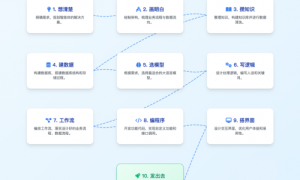 AI营响力：DeepSeek和智能体写短视频脚本，有什么不同？