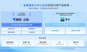 奥哲被IDC报告收录！推动企业AI数智跃迁！