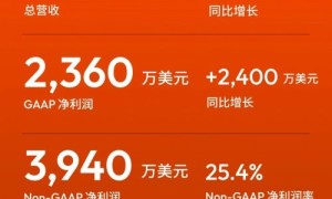 涂鸦智能发布2025年Q2及H1财报：营收稳健增长，加速PhysicalAI创新