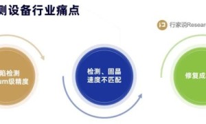 AI赋能：考拉悠然Mini LED模组AOI推动产业从“事后检测”迈向“事前预防”