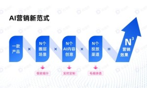 AI营销新范式：破解内容营销困局，七大场景赋能N³级增长跃迁 | 微播易