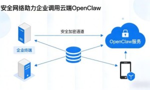 「龙虾」重磅更新引领行业布局 第一线DYXnet SD-WAN & SASE帮助出海企业安全调用OpenClaw