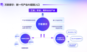 万联易达携产业AI大模型亮相CITE 2026，重塑产业智能协同新范式