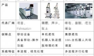 芯片复苏下的晶圆搬运机器人，加速迭代